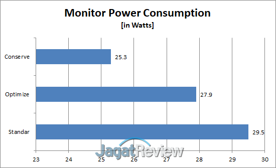 Hands-On Monitor: ViewSonic VX2458-C-mhd 12 Monitor Consumption