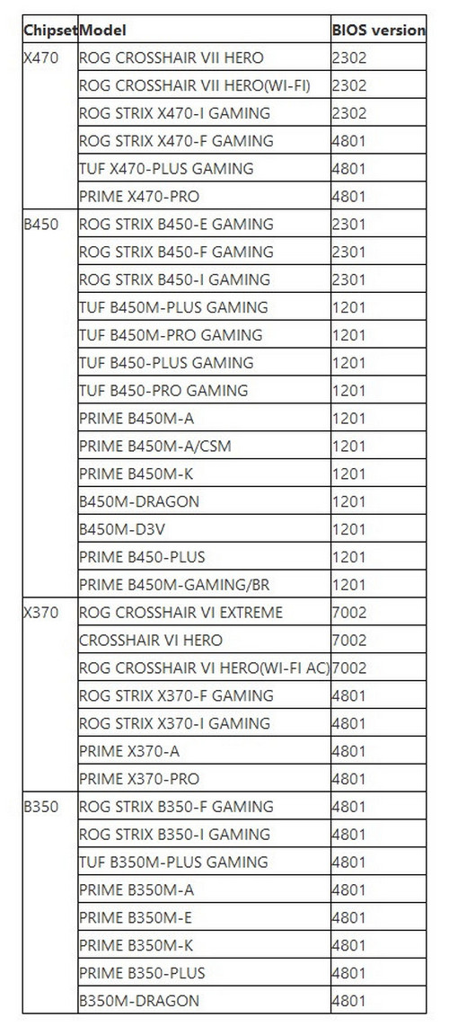 ASUS Umumkan Motherboard yang Kompatibel dengan Ryzen Berikutnya 2 motherboard asus