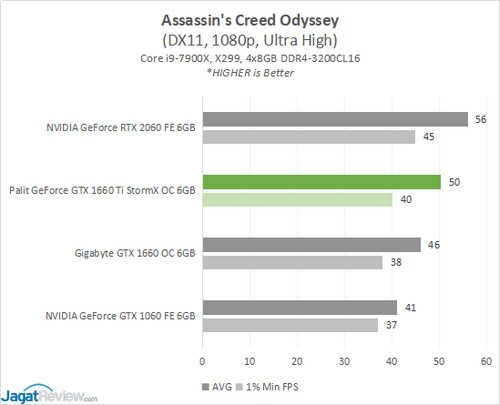 Review: Palit GeForce GTX 1660 Ti StormX OC 6GB 5 1660TiSTORMX Game 2 ACOs