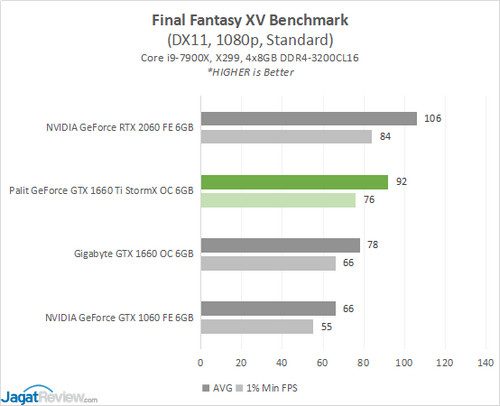 Review: Palit GeForce GTX 1660 Ti StormX OC 6GB 13 1660TiSTORMX Game 6 FFXVs