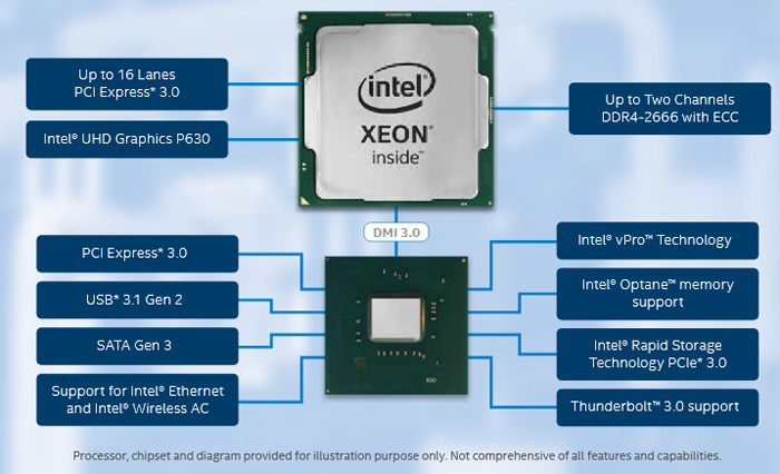 Block Diagram Xeon E Series