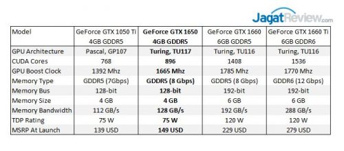 GBT GTX1650 SpecsRef