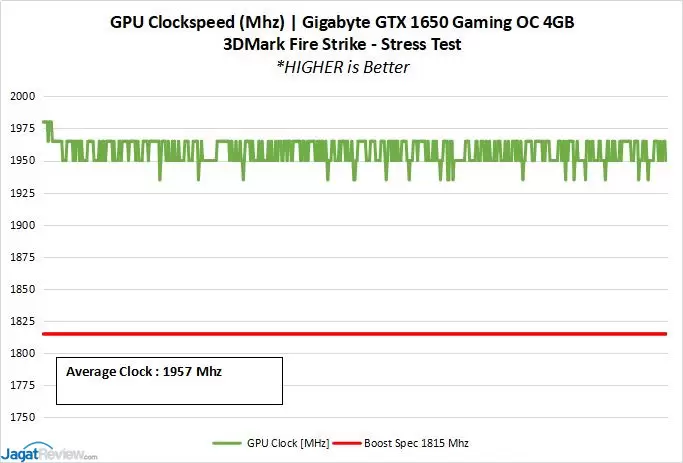 Сколько проживет GTX 1650.