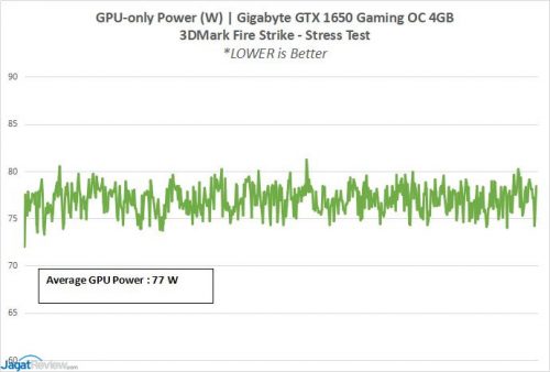 Review: Gigabyte GeForce GTX 1650 Gaming OC 4G (vs Gigabyte GeForce GTX 1660 OC 6G ) 4 GBT GTX1650 log2 GPUOnlyPower