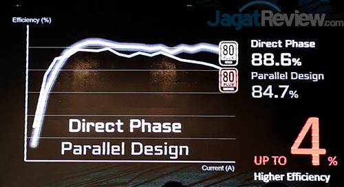 Gigabyte Aorus X570 Motherboard 08