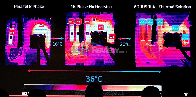 Gigabyte Aorus X570 Motherboard 09