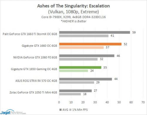 Review: Gigabyte GeForce GTX 1650 Gaming OC 4G (vs Gigabyte GeForce GTX 1660 OC 6G ) 3 Gigabyte GTX1650 OC4G Game1 AoTSs