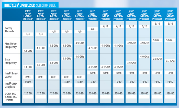 Xeon ESeries