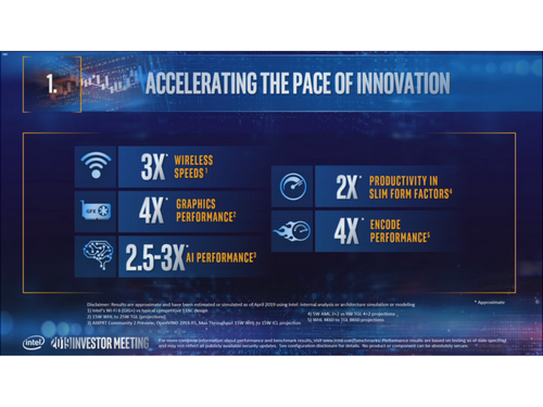 Intel Umumkan Prosesor 10 nm Tiger Lake, Kartu Grafis Xe, dan Xeon 7nm 1 aHR0cDovL21lZGlhLmJlc3RvZm1pY3JvLmNvbS9TL1kvODM2OTYyL29yaWdpbmFsL0ltYWdlNDMucG5n