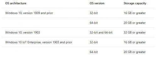 Windows 10 1903 - Kapasitas Drive Minimal 32 GB! 2 microsoft