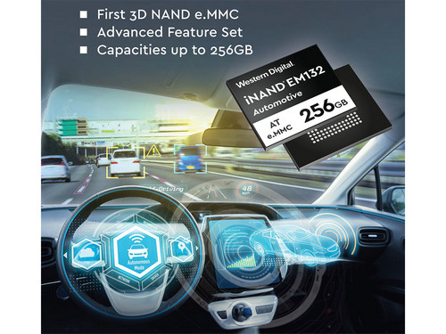 Western Digital Umumkan Storage eMMC iNAND Terbaru untuk Otomotif 1