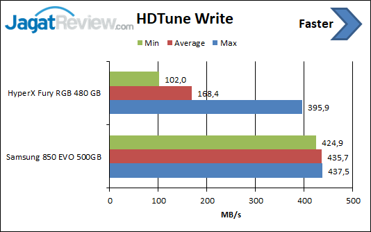 HDTune Write