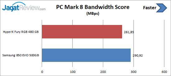 PCM8 Bandwidth