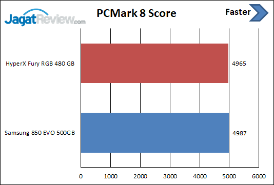 PCM8 Score