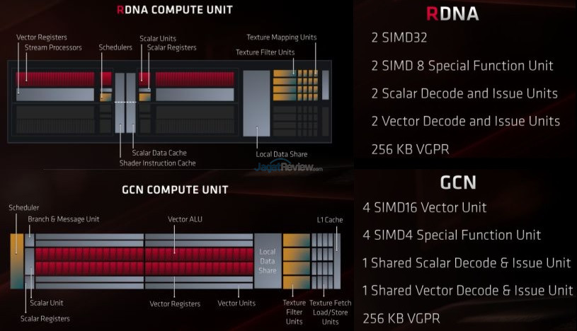 RX5700 21s2ed