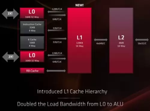 Lebih Dekat dengan Arsitektur RDNA (AMD Radeon RX 5700 XT dan RX 5700) 13 RX5700 22s