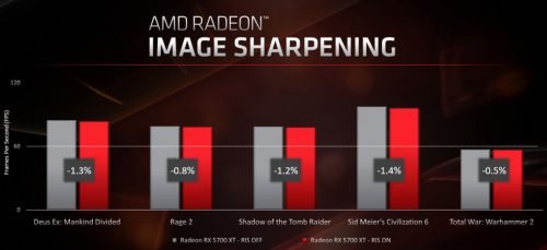Lebih Dekat dengan Arsitektur RDNA (AMD Radeon RX 5700 XT dan RX 5700) 11 RX5700 34