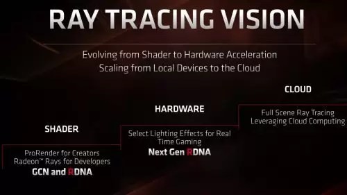 Lebih Dekat dengan Arsitektur RDNA (AMD Radeon RX 5700 XT dan RX 5700) 4 RX5700 36