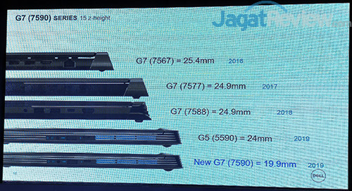 Ditenagai NVIDIA RTX, Dell Indonesia Rilis Laptop Gaming G7 Terbaru dengan Bodi Lebih Mungil & Tipis 3 Dell G7 2019 Launch 03