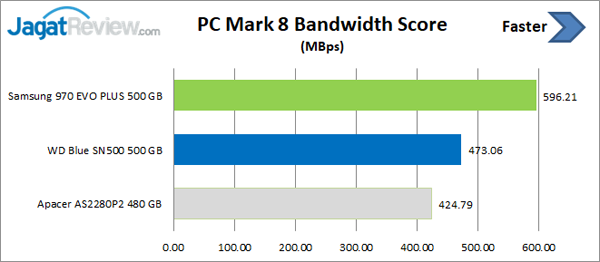 PCM8 Bandwidth Score