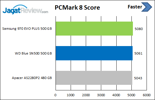 PCM8 Score