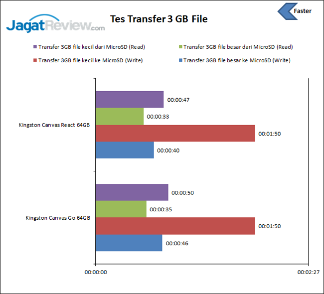 Tes Transfer File