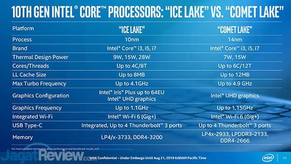 Intel 10th Gen Comet Lake 07