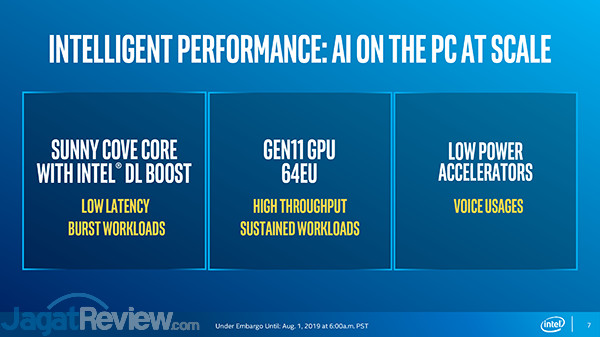 Intel 10th Gen Ice Lake 04