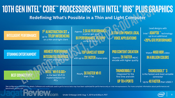 Intel 10th Gen Ice Lake 05