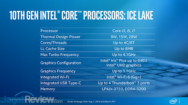 Intel 10th Gen Ice Lake 06