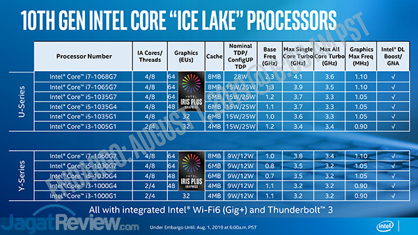Intel 10th Gen Ice Lake 07