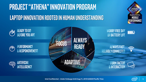 Intel Project Athena