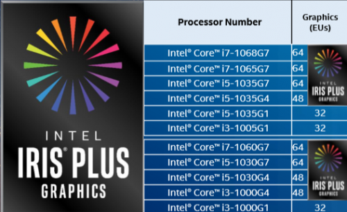 ICL IrisPlus2