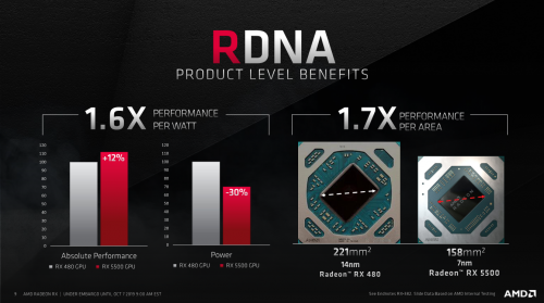 RX5500 2 Spec