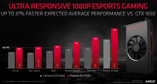 RX5500 4 PerformanceDesktop