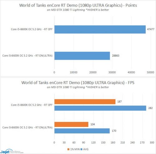 Test : World of Tanks enCore RT Demo - Ray Tracing untuk Semua GPU? 8 WoT encoreRT 14Bs