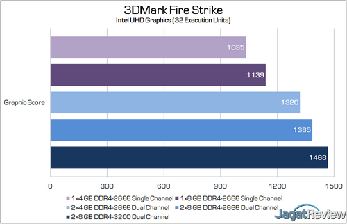 3DMark Fire Strike edited