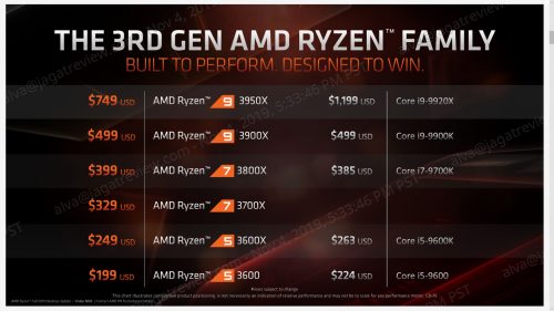 AMD Nov7 03