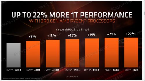 AMD Nov7 04