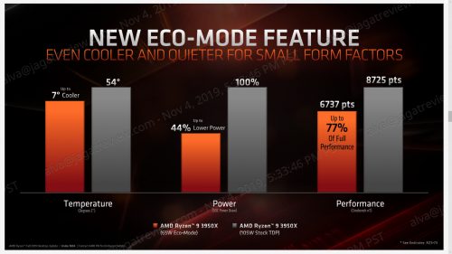 AMD Nov7 11