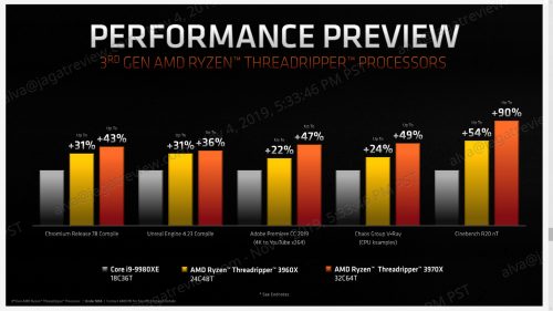 Sneak Preview AMD 3rd Gen Ryzen Threadripper : 3960X 24-Core dan 3970X 32-Core 5 AMD Nov7 18