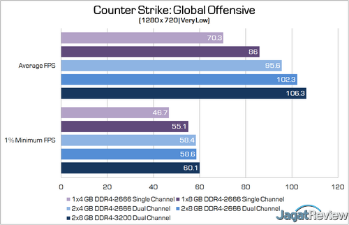 CSGO edited