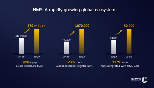 Direct Release: Memperkuat Pertumbuhan Bisnis Melalui Ekosistem HUAWEI 2 Huawei 002