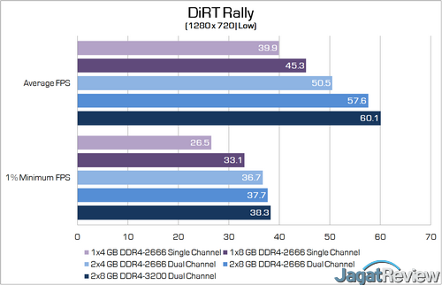 dirt rally edited