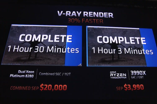 AMD CES 2020: Ryzen Threadripper 3990X 64-Core 128-Thread Diumumkan, Harga 3990 USD 8 3990X 3