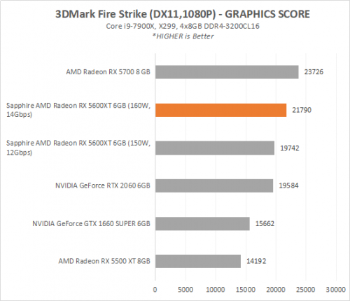 5600XT 1 3DFS