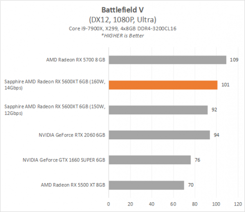 5600XT 4 BFV