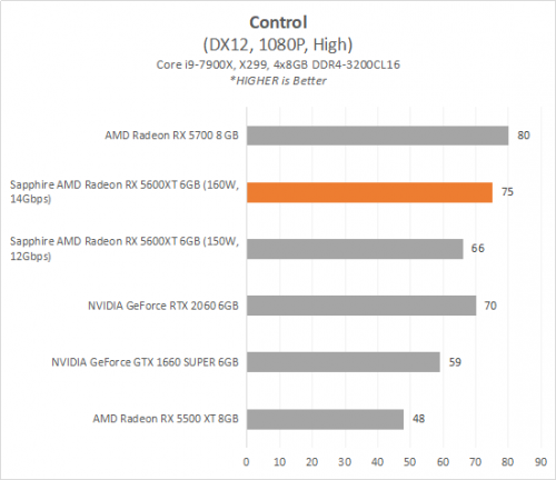 5600XT 5 Control