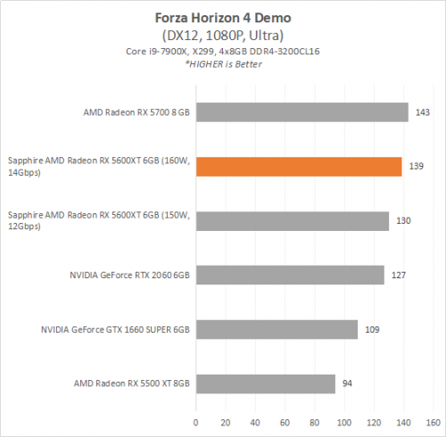5600XT 7 FH4
