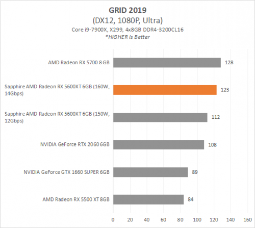 5600XT 8 GRID2019